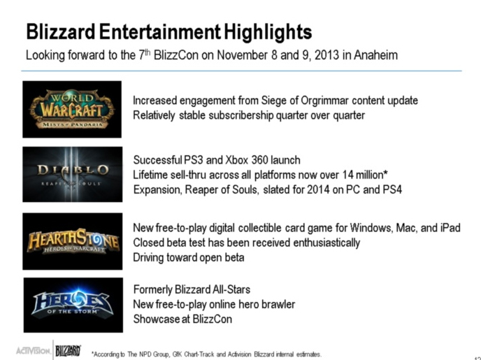 atvi-activision-blizzard-q3-2013-p1