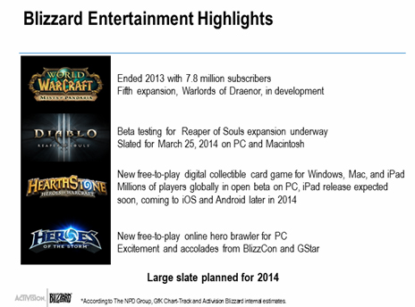 activision-blizzard-2013-q4-2