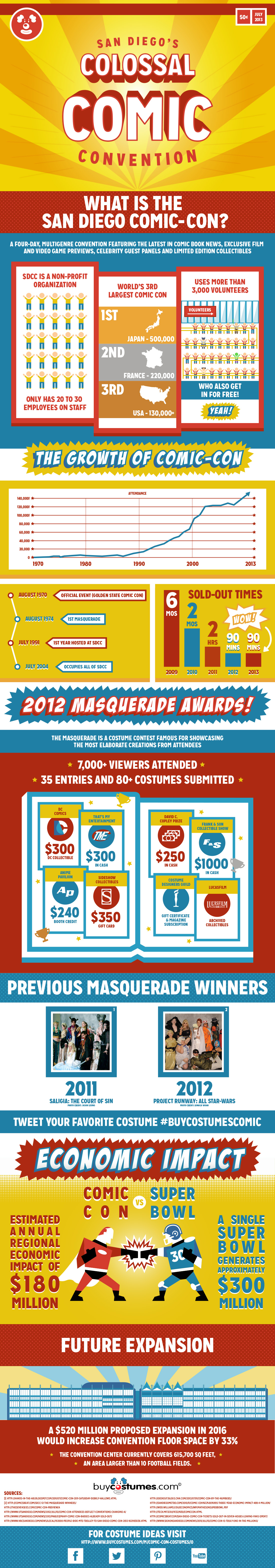 San Diego Comic Con Infographics