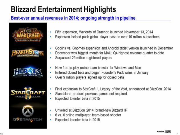 Activision Blizzard Q4 2014 Transcript