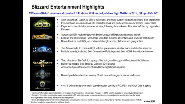 activision-blizzard-2015-q4-p1