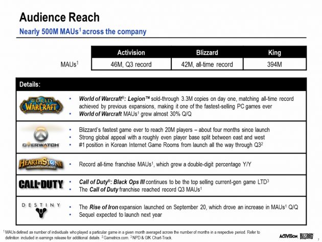 activision-blizzard-2016-q3-p1