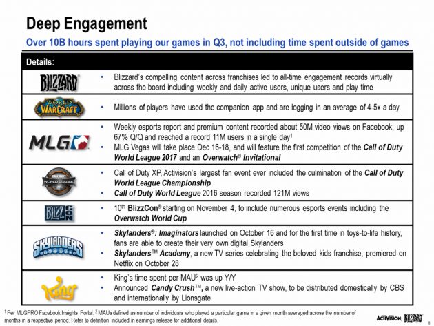 activision-blizzard-2016-q3-p2