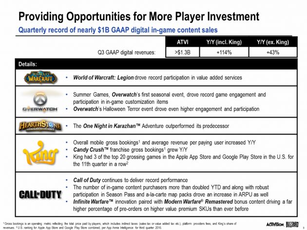 activision-blizzard-2016-q3-p3