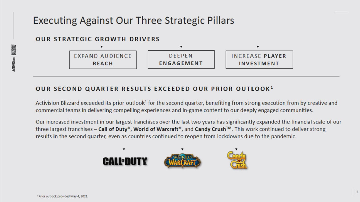 Activision Blizzard Q2 2021 Investors Call Transcript